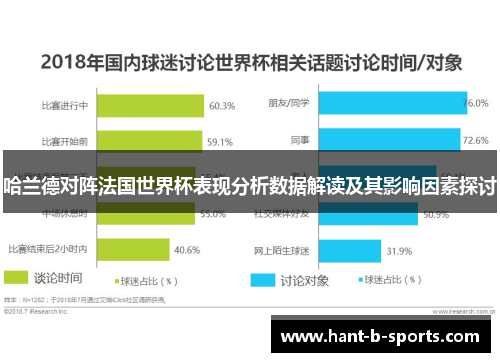 哈兰德对阵法国世界杯表现分析数据解读及其影响因素探讨